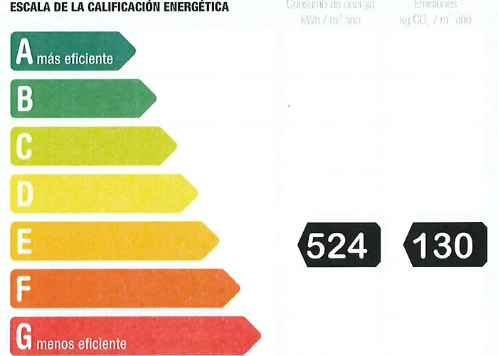 Hostel Residencia Universitaria Resa O Castro *